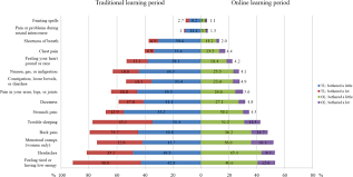 And future development sheau tsuey chong1, m. Online Learning Due To Covid 19 Improved Mental Health Among Medical Students Springerlink