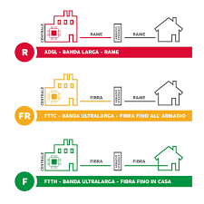 Nelle fibre descritte come tali nei mesi passati il discorso è diverso. Internet Ftth Cos E E Come Funziona La Fibra Fino A Casa Unidata