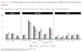 Free mock test (english) free mock test (हिन्दी). Customer Behavior And Loyalty In Insurance Global Edition 2017 Bain Company