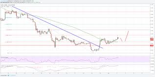 Neo Price Analysis Can Neo Usd Recover Further Ethereum