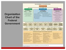 Chapter Thirteen The Bureaucracy Ppt Video Online Download
