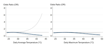 Tante vs ojol terbaru 2021. Outdoor Temperature And Survival Benefit Of Empiric Potassium In Users Of Furosemide In Us Medicaid Enrollees A Cohort Study Bmj Open