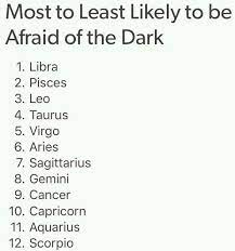 They are intuitive and imaginative, shrewd and cautious, protective and. Most To Least Afraid Of The Dark Zodiac Signs Astrology Zodiac Signs Virgo Zodiac Signs Sagittarius