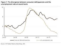 Millennials Are Being Left Behind And It Poses A Huge Risk To The Us Economy Business Insider