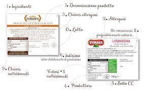 Ecco perché bisogna sapere leggere le etichette alimentari. Come Leggere Le Etichette Ferrarini