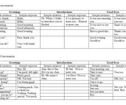 Formal Vs Informal Greetings Worksheet Learn English Vocabulary Learn English English Fun