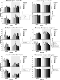 Every day, rodrigo menegat schuinski and thousands of other voices read, write, and share important stories on medium. Climate Warming And Agricultural Stressors Interact To Determine Stream Macroinvertebrate Community Dynamics Piggott 2015 Global Change Biology Wiley Online Library