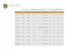Maybe you would like to learn more about one of these? Ø£Ø³Ù…Ø§Ø¡ Ø£ÙˆØ§Ø¦Ù„ Ø§Ù„Ø«Ø§Ù†ÙˆÙŠØ© Ø§Ù„Ø¹Ø§Ù…Ø© 2017