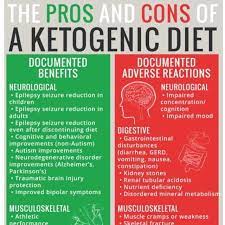 Like Ketogenic Diet Pros And Cons Here Is My Take On Ketogenic Diet Ketogenic Ketogenic Diet For Beginners