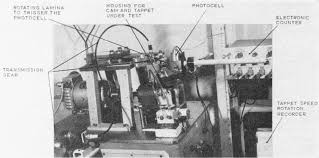 This is another very common problem introduced by high lift cams. Https Journals Sagepub Com Doi Pdf 10 1243 Pime Auto 1965 180 027 02
