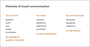 And music, how can we forget it. Elements Of Visual Communication Ieee Professional Communication Society