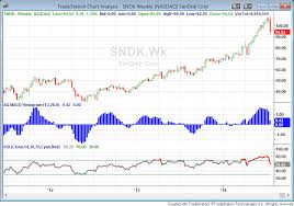 why sandisk stock is a great investment opportunity right