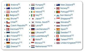 Using The Us Visa Waiver Program Austria Finland Sweden