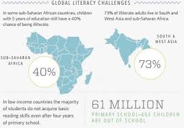 Global Literacy Challenge Computer Literacy Literacy Social Transformation