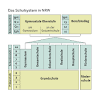 Die wohnung oder das haus kann die rettung sein. 1