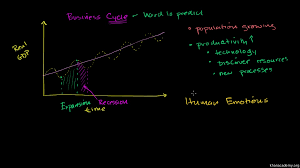 The Business Cycle