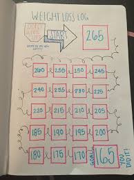 Pin On Weight Loss Journey