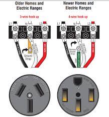 The diagram doesn't name prong #2 at all, while prong #1 is receiving from mains, and prong 3 is going to load. What Is The Definitively Correct Way To Hook Up A 3 Prong Electrical Dryer Cord Home Improvement Stack Exchange