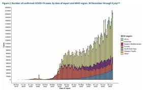 It was first identified in december 2019 in wuhan,. What You Need To Know About Coronavirus On 6 July World Economic Forum