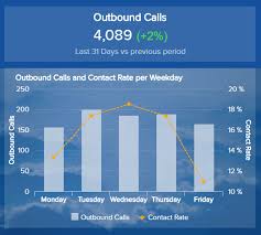 sales report examples templates for daily weekly monthly