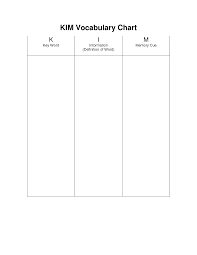 Kim Vocabulary Chart By Chriswallace Word Definitions Chart Vocabulary