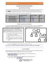 Consider a pedigree that is tracking an outosomal recessive trait, where two recessive alleles (tt) result in the inability to taste o chemical known as ptc the ability to. Daddyhackz Aidanmcewinballerz Profile Pinterest