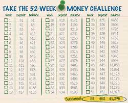 I bet you can think of a lot! Try This 52 Week Challenge To Save 1378 In 1 Year Clark Howard