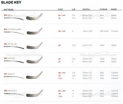 Www Totalhockey Com Ui Sizing Easton Sticks