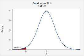 S 3 2 Hypothesis Testing P Value Approach Stat Online