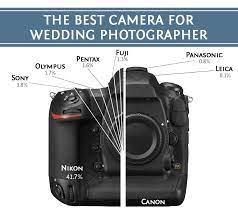 What Is The Best Camera For Wedding Photographer Best Camera Wedding Camera Wedding Photography Tips