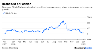 Stitch Fixs Success Story Is Underappreciated Bloomberg