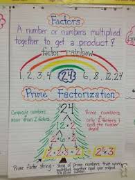 Factor Rainbow Anchor Charts Fourth Grade Math Math