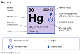 Element celebrates the mandaloriantm with the beskar board. Mercury Chemical Element Britannica