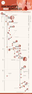 Mad Men Don Draper Chart Every Relationship In Series