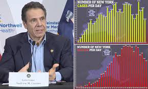 New York Coronavirus Deaths Decline Again As Gov Cuomo Declares That The State Is Past Its Peak Daily Mail Online