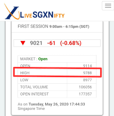 So how does sgx nifty affect nse share market? Freak Trades Do Happen Check Sgx Nifty Indian Stock Market Hot Tips Picks In Shares Of India