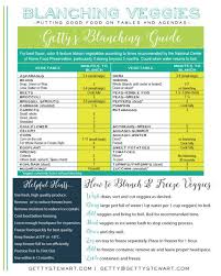 How To Blanch And Freeze Vegetables A Handy Guide Gettystewart Com In 2021 Frozen Vegetables Freezing Vegetables Freezing Vegetables Chart