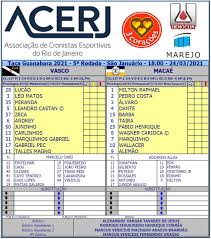 Tudo sobre o jogo do vasco da gama contra o macaé em são januário pela taça rio 2020. Kmby Leheyajum