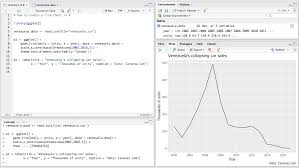 How To Create A Simple Line Chart In R Storybench