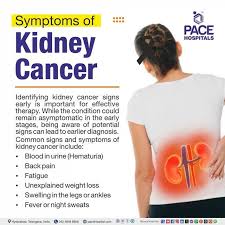 Image result for Cancer Symptom