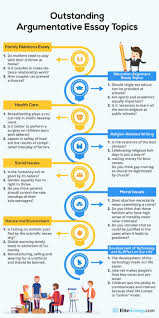 Teton county model united nations position paper writing guide overview a position paper is a for example, if you are the delegate representing romania in the general assembly third each topic heading should be bold and centered. Interesting Argumentative Essay Topics 2020 Infographics 2018