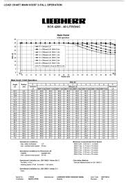 Liebherr 50 Ton Crane Load Chart Www Bedowntowndaytona Com