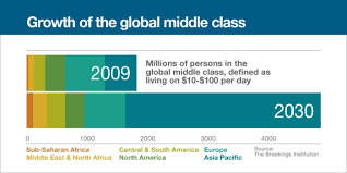 in 4 charts the past present and future of food security