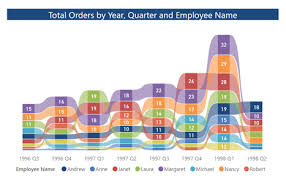 how was this specific chart created in power bi stack