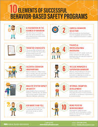 Impacts of cognitive dissonance in the workplace theory of cognitive dissonance (cd) describes a condition of stress, or a feeling of internal discomfort caused by conflicting ideas, values, beliefs or practices. Behaviour Based Safety Logo Hse Images Videos Gallery