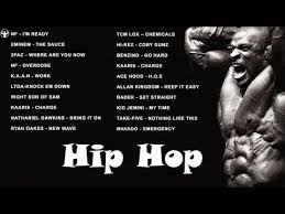 Motivation Gym Music 2019 Gym Channel Charts 2019 Crossfit Motivation Playlist Workout Music Workout Playlist Gym Music