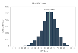 normative elite hrv scores by age and gender elite hrv