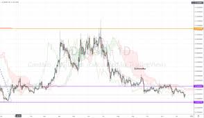 The cardano price is forecasted to reach $1.18430 by the beginning of march 2021. Crypto Crow Talks Cardano Bitcoin Future Of Cryptocurrency Nasdaq