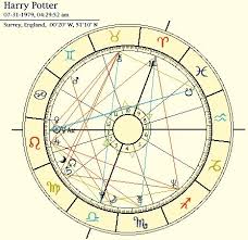 Learn To Interpret Your Astrological Birth Chart Virgo