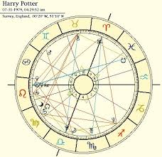 learn to interpret your astrological birth chart virgo